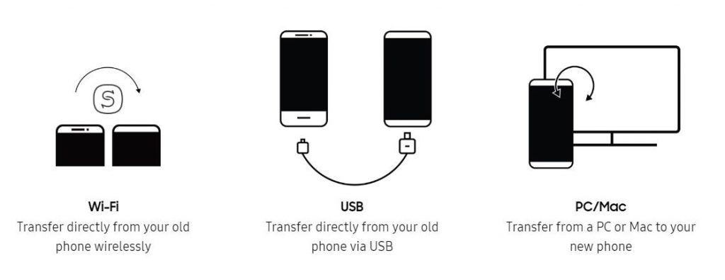 Transfer Data Through Smart Switch