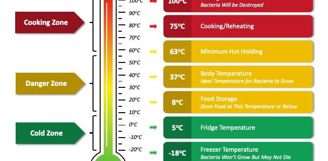 recommended temperature for samsung refrigerator and freezer