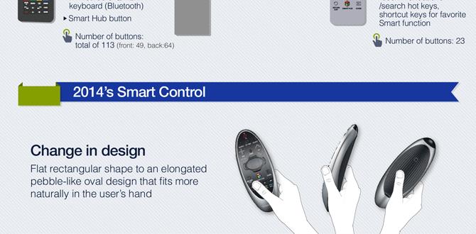 remote controls for samsung tv remote controls for samsung tv