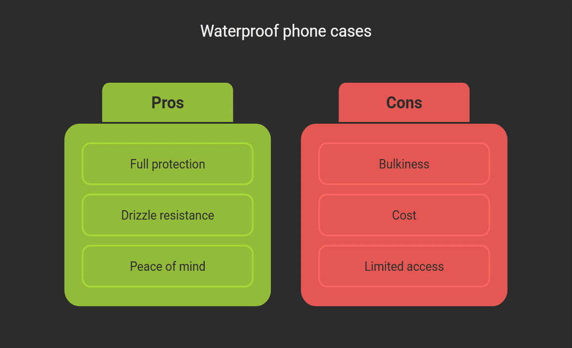 Waterproof Cases for All-Weather Instacart Shopping