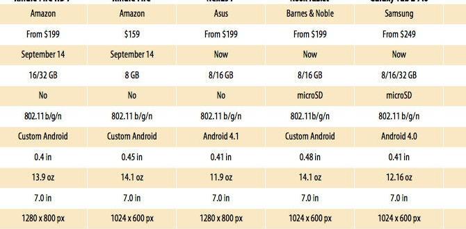 asus tablet display size comparison