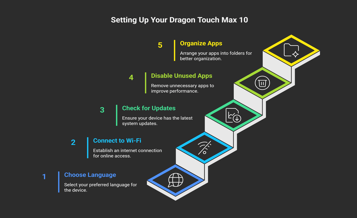 After the Factory Reset Setting Up Your Dragon Touch Max 10