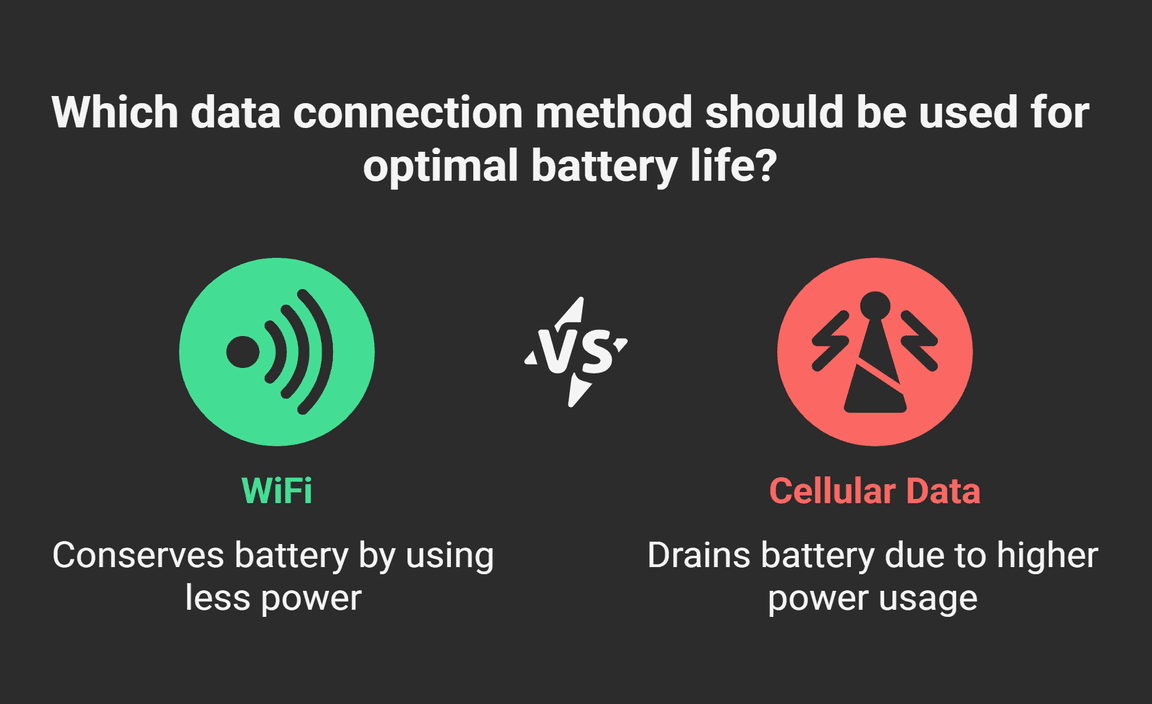 Efficient Usage of Wi-Fi and Cellular Data
