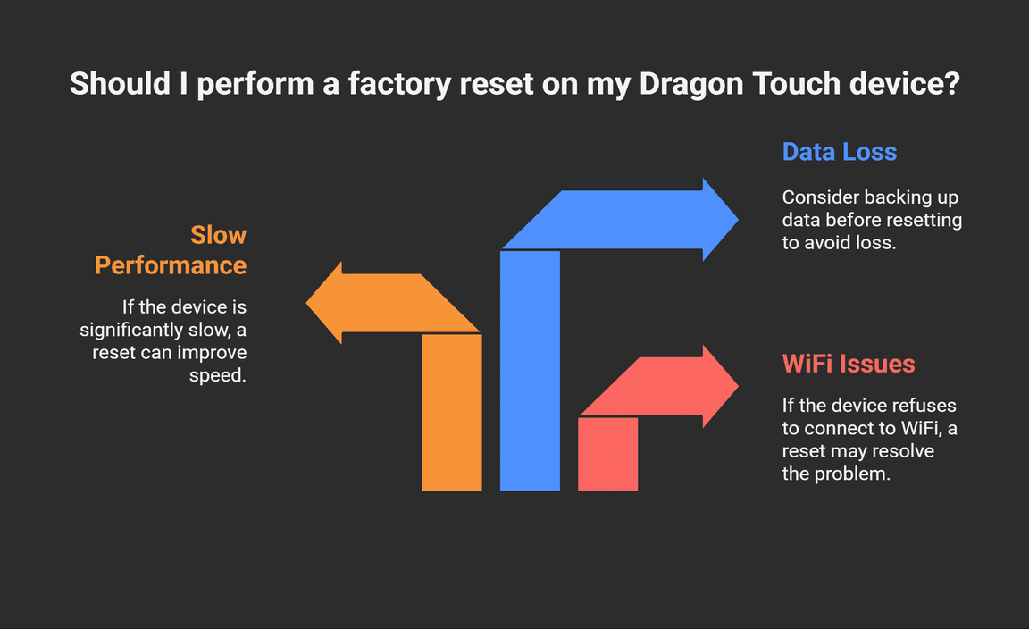 Factory Resetting Your Dragon Touch Device