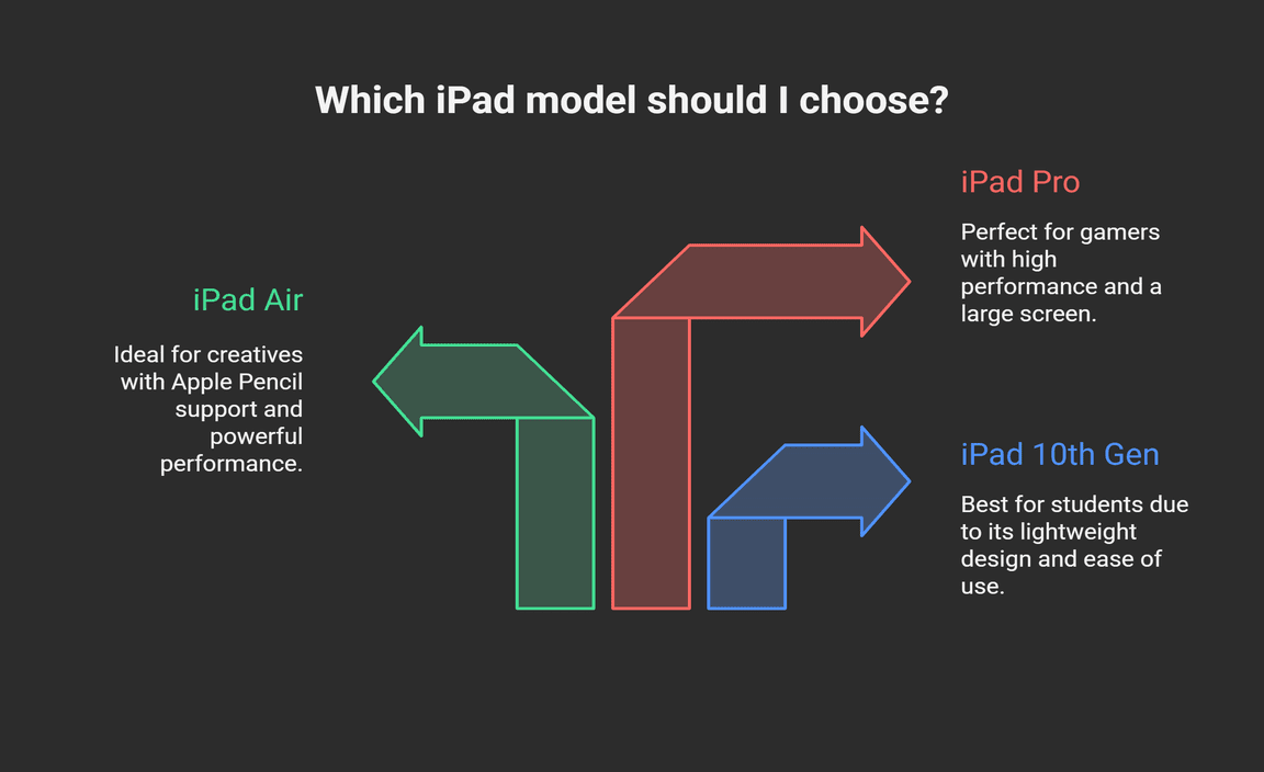 Final Recommendations Which Model to Choose