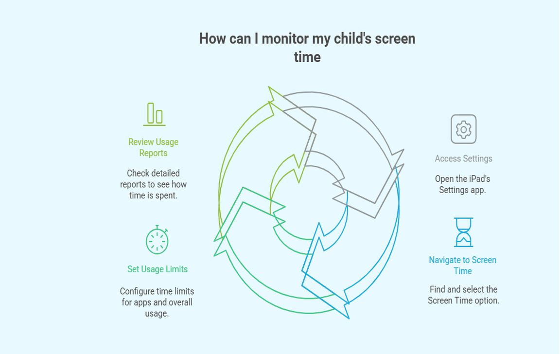 How can I monitor my child's screen time