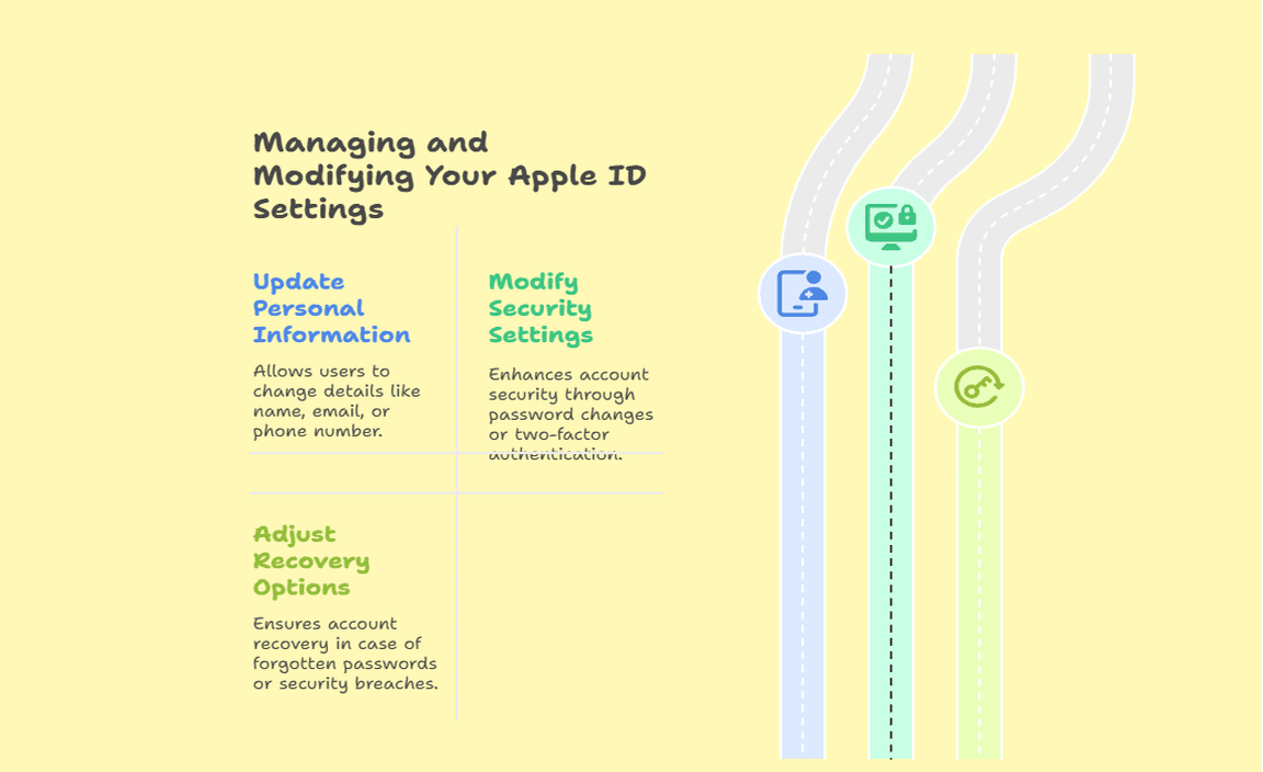 Managing and Modifying Your Apple ID Settings