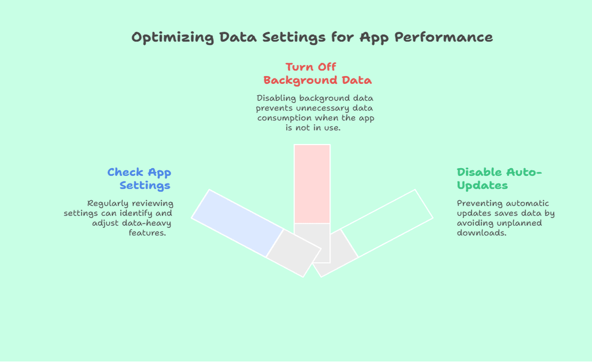 Optimizing Data Settings for App Performance