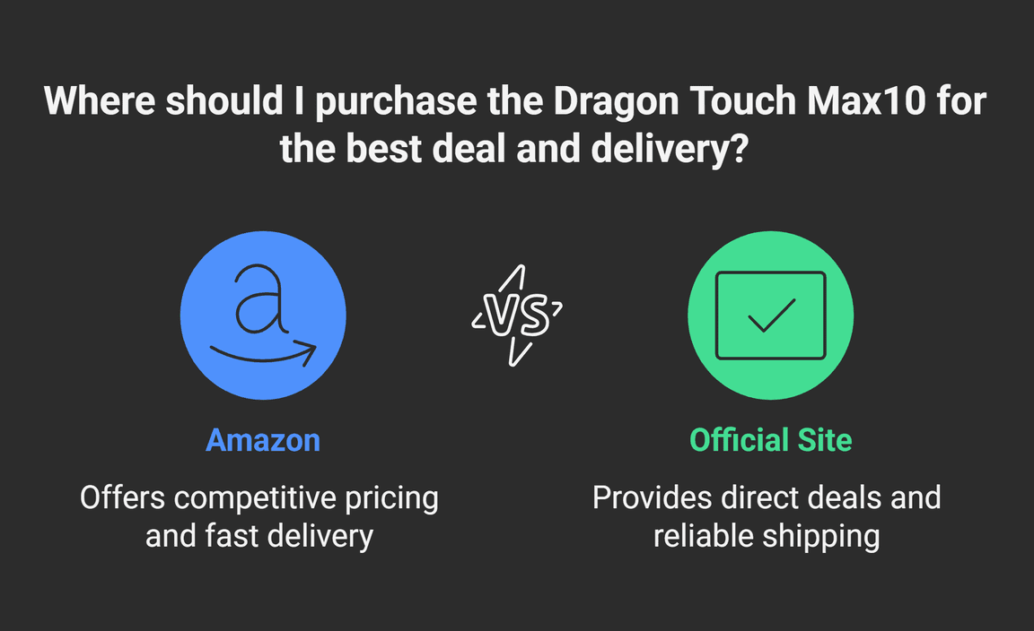 Pricing and Availability