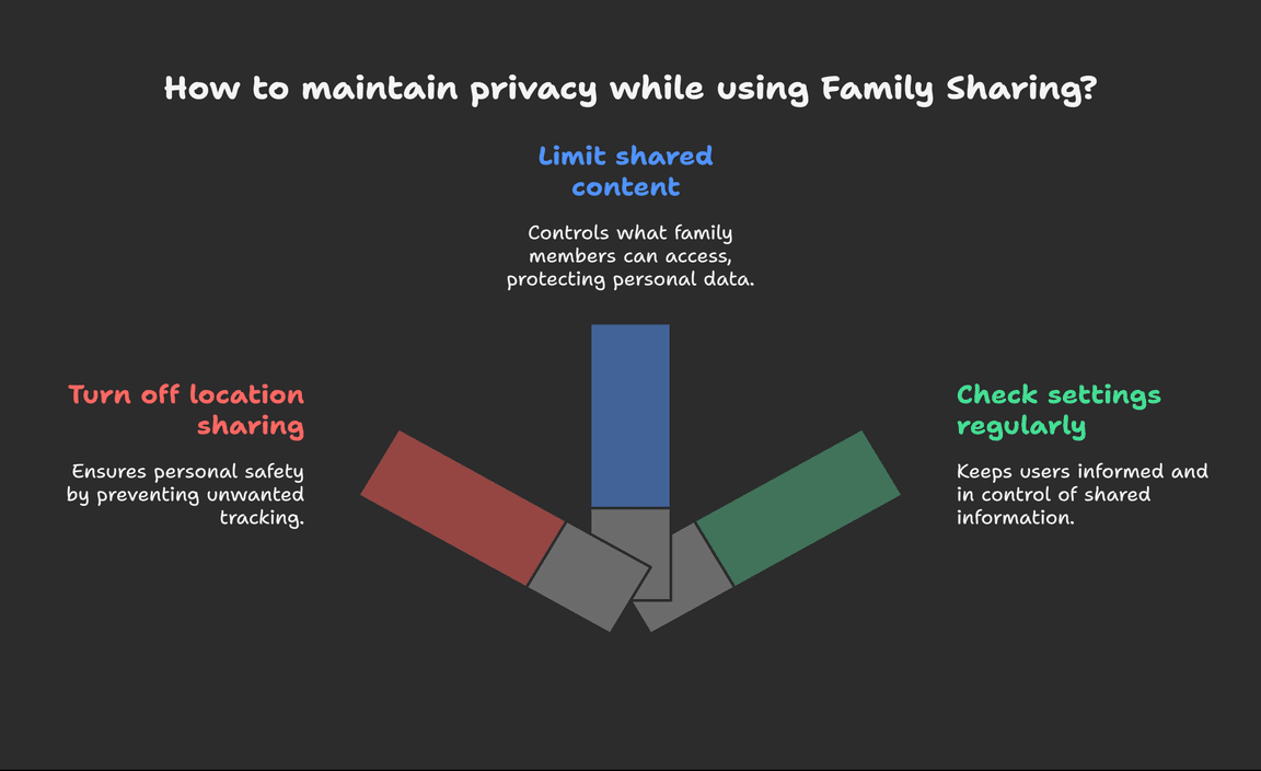 Privacy Considerations with Family Sharing