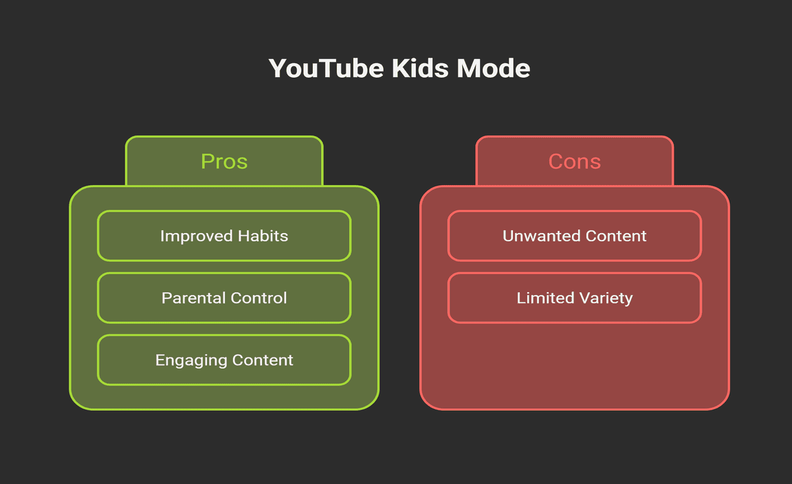 Real-Life Parental Feedback on YouTube Kids Mode