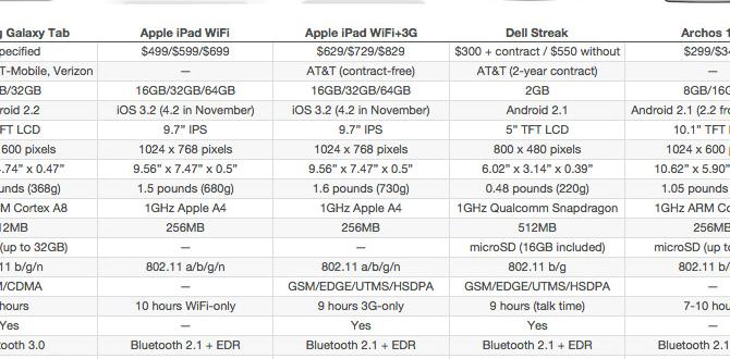 samsung tablet comparison