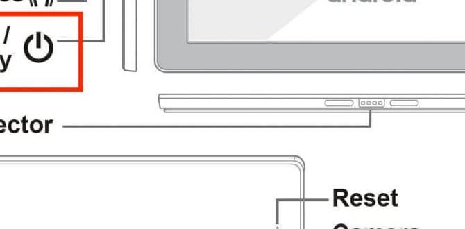 tablet brand origin RCA tablet repair info